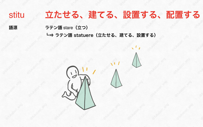 【語根】stitu : 立たせる・建てる・設置する・配置する