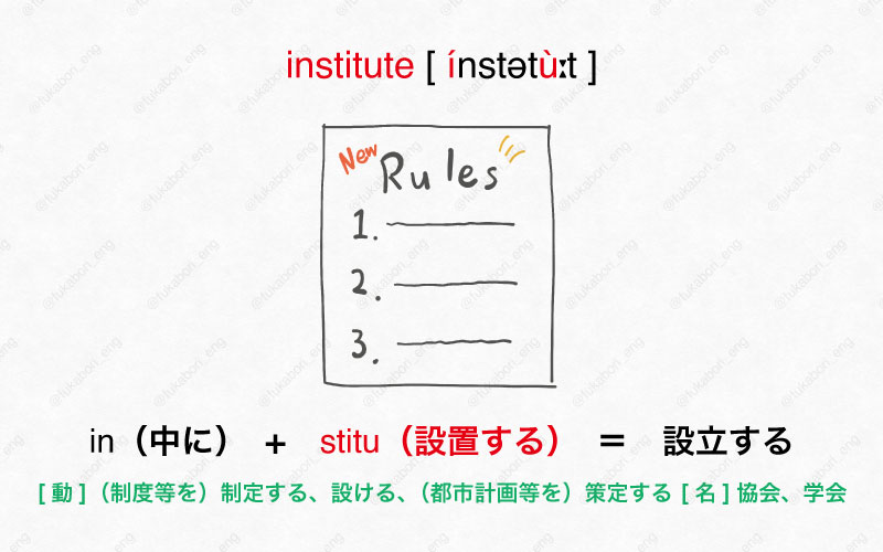 institute [ ínstətùːt ]　[動]（制度等を）制定する、設ける（都市計画などを）策定する [名]協会、学会