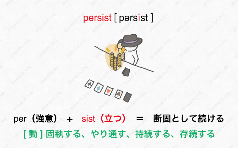 persist [ pərsíst ]　[動] 固執する、やり通す、持続する、存続する