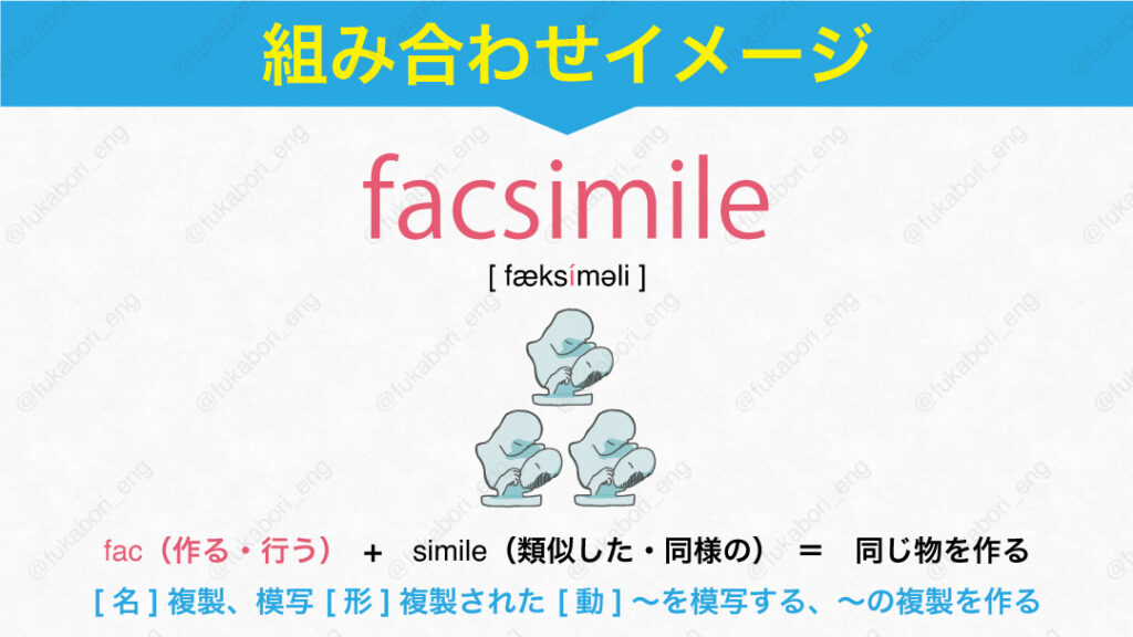 facsimile : fac（作る・行う）+simile（類似した・同様の）＝同じ物を作る。 [ 名 ] 複製、模写 [ 形 ] 複製された [ 動 ] ～を模写する、～の複製を作る