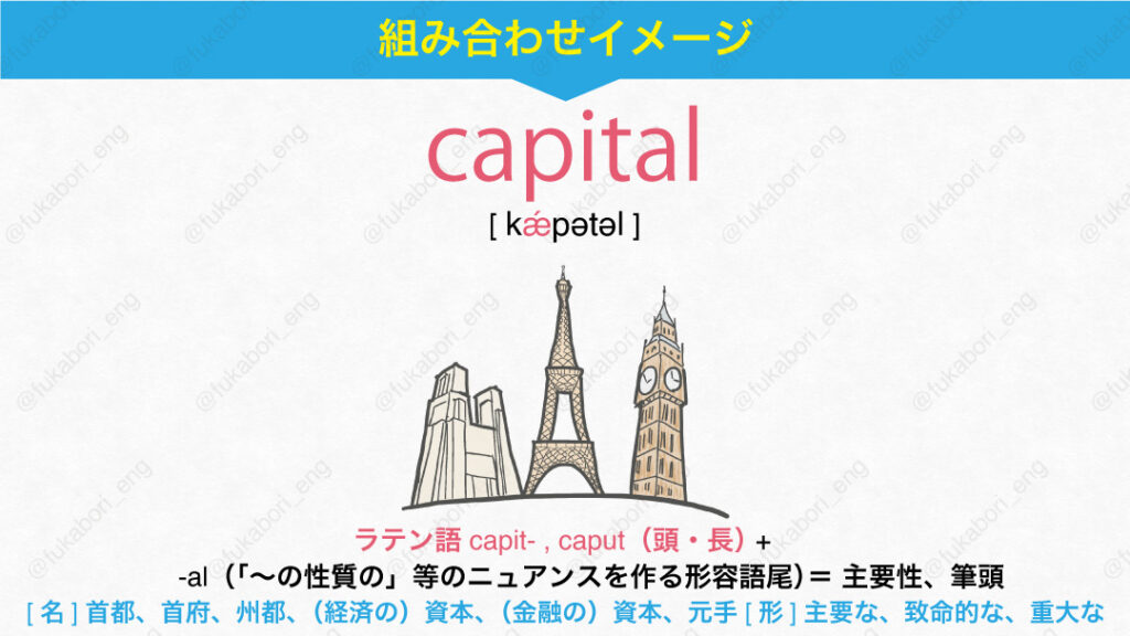 capital [ kǽpətəl ] ラテン語 capit- , caput（頭・長） + al（「～の性質の」等のニュアンスを作る形容語尾）＝ 主要性、筆頭。[名] 首都、首府、州都、（経済の）資本、（金融の）資本、元手 [形] 主要な、致命的な、重大な