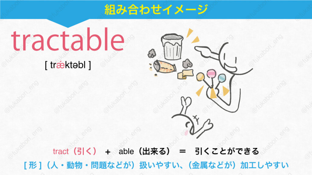 tractable [ trǽktəbl ] tract（引く）　+　able（出来る）　＝　引くことができる。[形]（人・動物・問題などが）扱いやすい、（金属などが）加工しやすい。