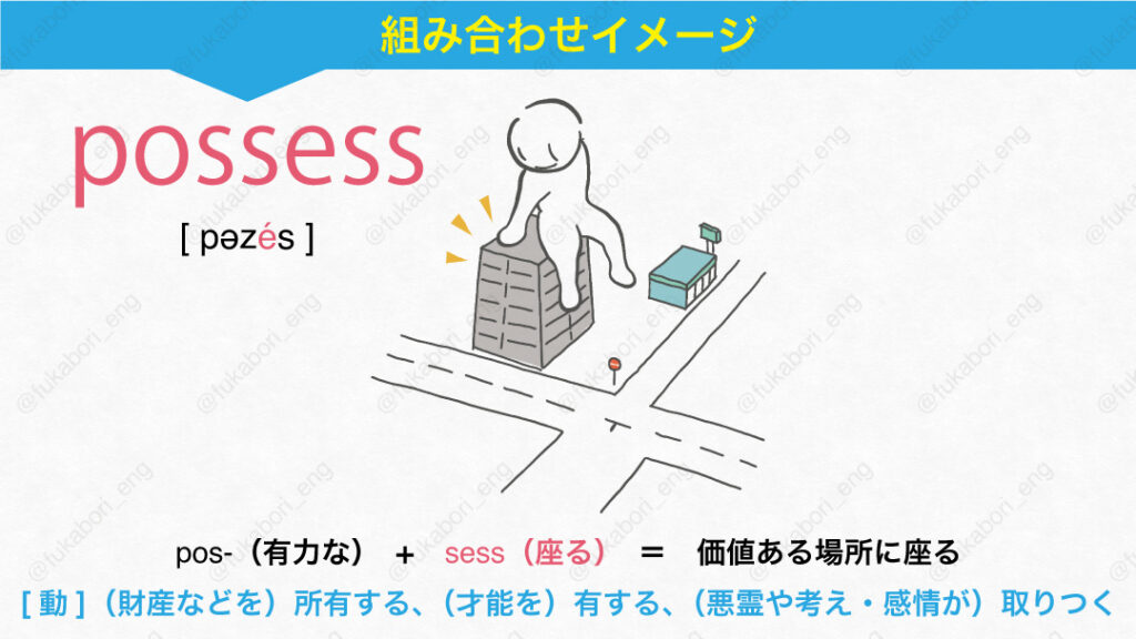 possess [ pəzés ] pos-（有力な）　+　sess（座る）　＝　価値ある場所に座る。[動]（財産などを）所有する、（才能を）有する、（悪霊や考え・感情が）取りつく